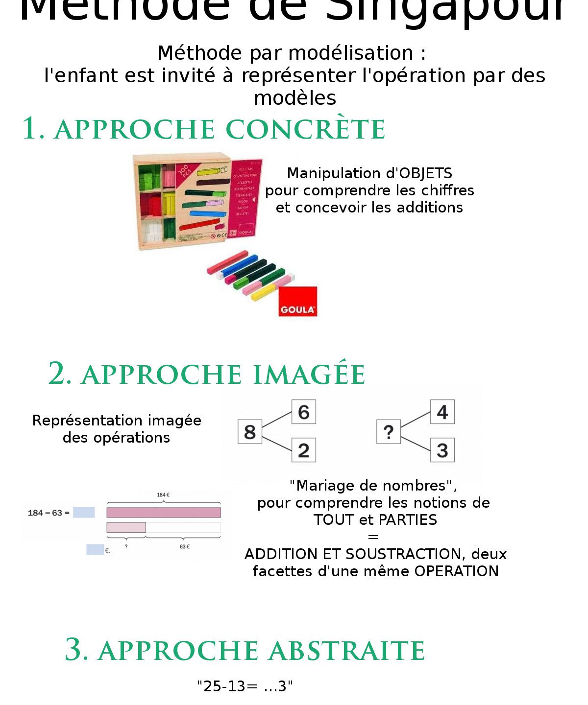 Projet éducatif